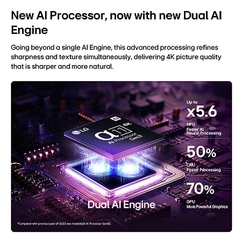 El procesador alpha 11 AI 4K de 3.ª generación de la televisión LG OLED evo C6 AI brilla con luz púrpura y azul sobre una placa de circuito oscura, destacando el motor Dual AI y ofreciendo un rendimiento hasta 5.6 veces más rápido en la NPU, un 50 % más rápido en la CPU y un 70 % más potente en la GPU.