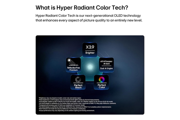 LG OLED evo AI G6, driven by Hyper Radiant Color Tech, shows X3.9 Brighter visuals with α11 AI Processor 4K Gen3 Dual AI Engine, Reflection Free Premium, and Perfect Black and Perfect Color badges in a pentagon layout.