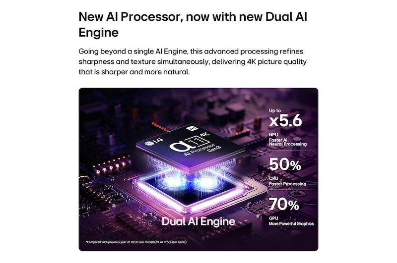 LG OLED evo G6 AI TV’s alpha 11 AI Processor 4K Gen3 glows in purple and blue light on a dark circuit board, highlighting the Dual AI Engine and delivering NPU up to x5.6 faster, CPU 50% faster, and GPU 70% stronger performance.