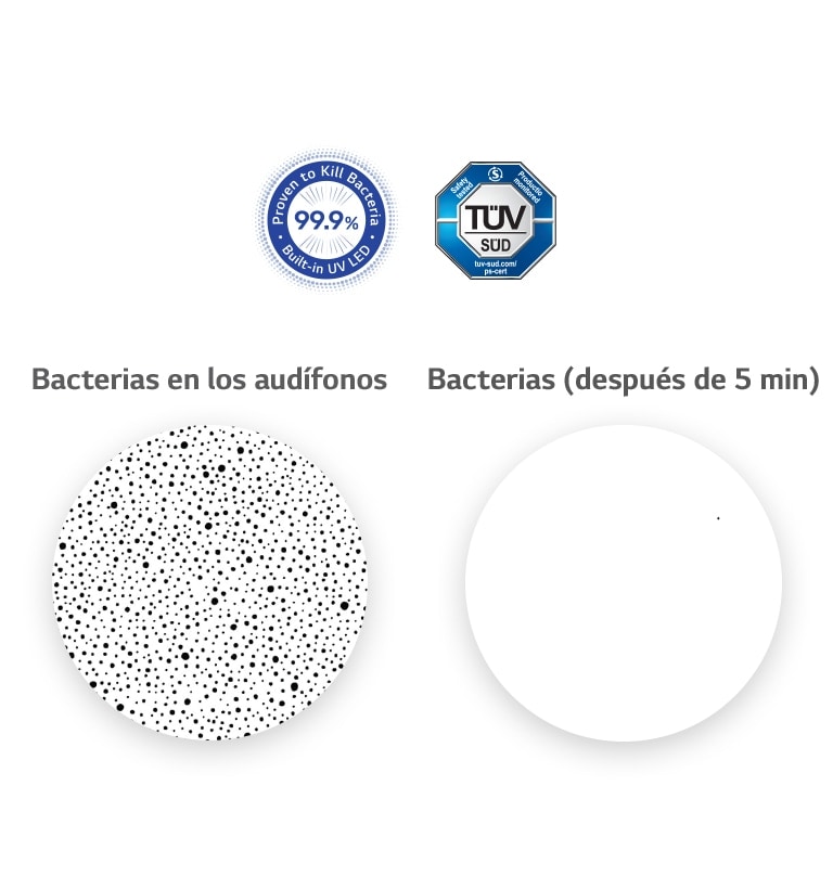 On the left is an enlarged image of the bacteria in the Earbuds, and on the right is a comparative image in which all of the bacteria have disappeared through UVnano.