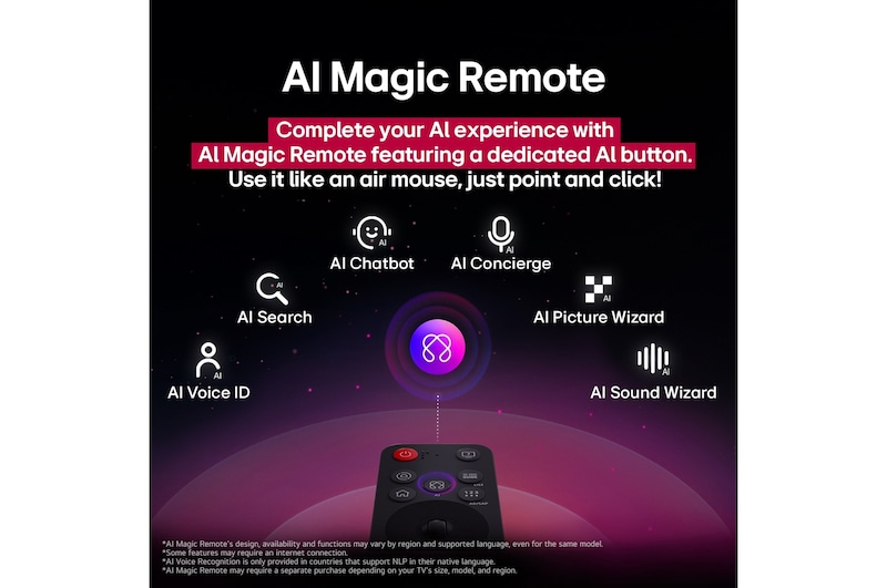 LG AI Magic Remote with the AI button highlighted. Around it are the different functionalities that a user can access from the button. AI Voice ID, AI Search, AI Chatbot, AI Concierge, AI Picture Wizard, AI Sound Wizard. The text explains that the LG AI Magic Remote completes your AI experience with a dedicated AI button and can be used like an air mouse. Just point and click.