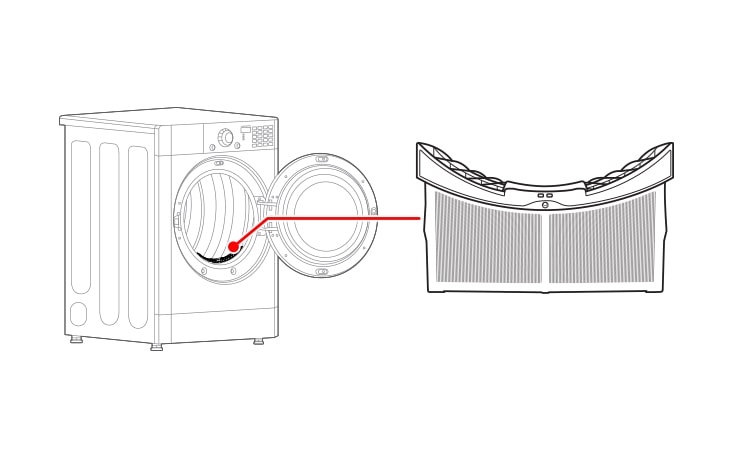 The Lint Filter is located at the bottom of the entrance when the door of the product is opened
