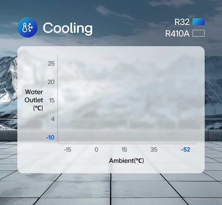 The LG Inverter Scroll Chiller is displayed on a rooftop with a snowy mountain in the background, next to a temperature comparison chart with blue gradients.The LG Inverter Scroll Chiller is displayed on a rooftop with a sunset cityscape in the background, next to a temperature comparison chart with red gradients.