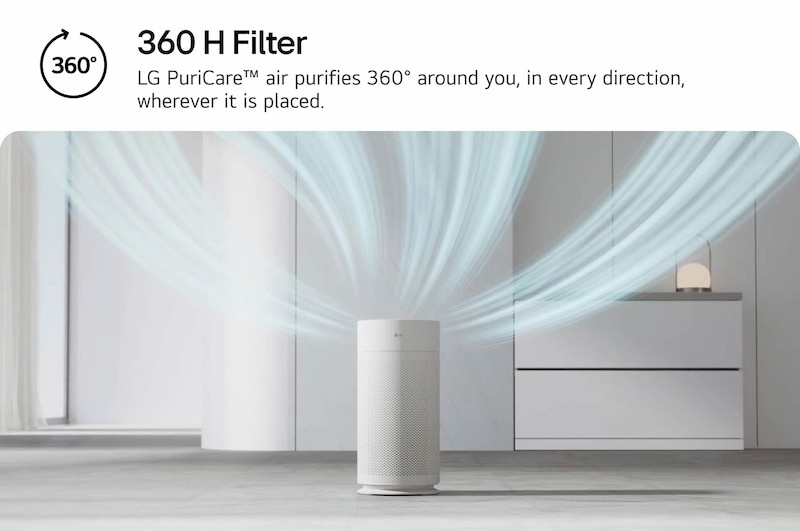 LG PuriCare air purifier in a modern room, with clean air circulating outward in all directions to showcase 360° purification. Text reads '360 H Filter: LG PuriCare™ air purifies 360° around you, in every direction, wherever it is placed.'