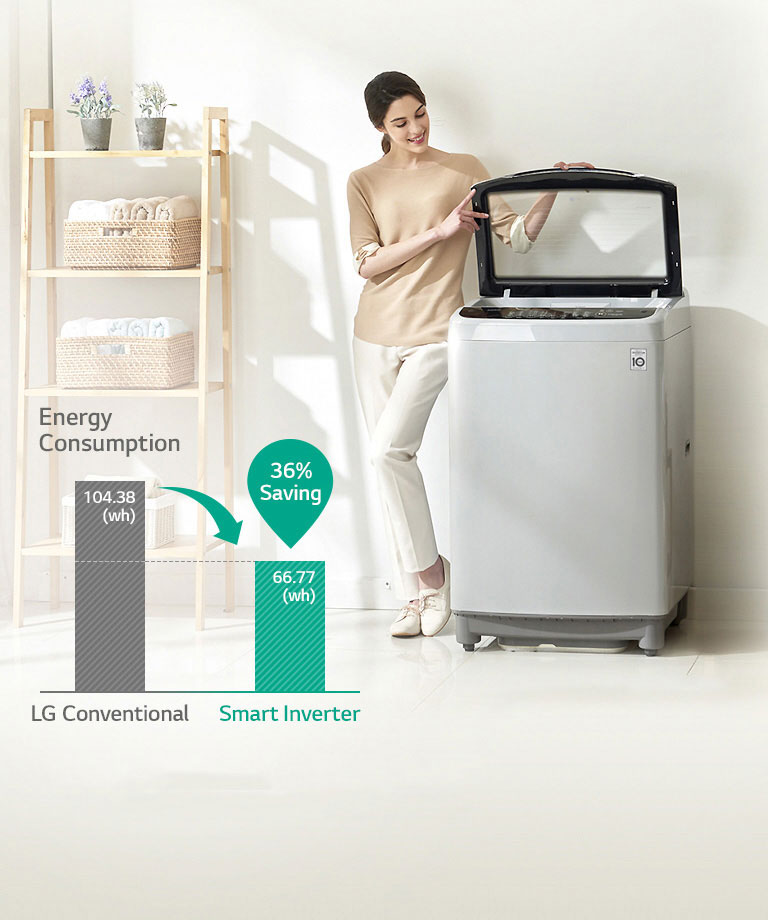 Energy Saving with Smart Inverter Control<br>3