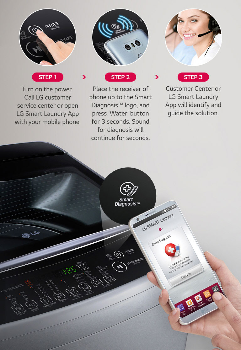 Smart Diagnosis™<br>4