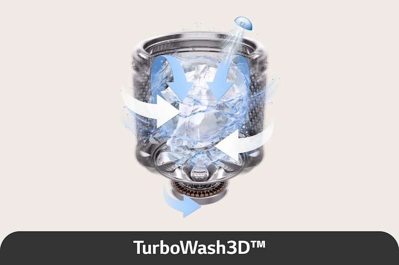 USP image for the Turbowash3D™