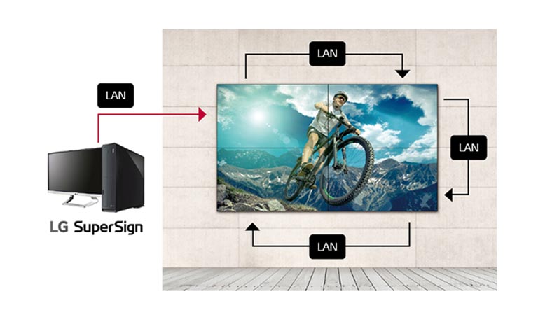 Multiple displays are managed and monitored through LAN daisy chain.