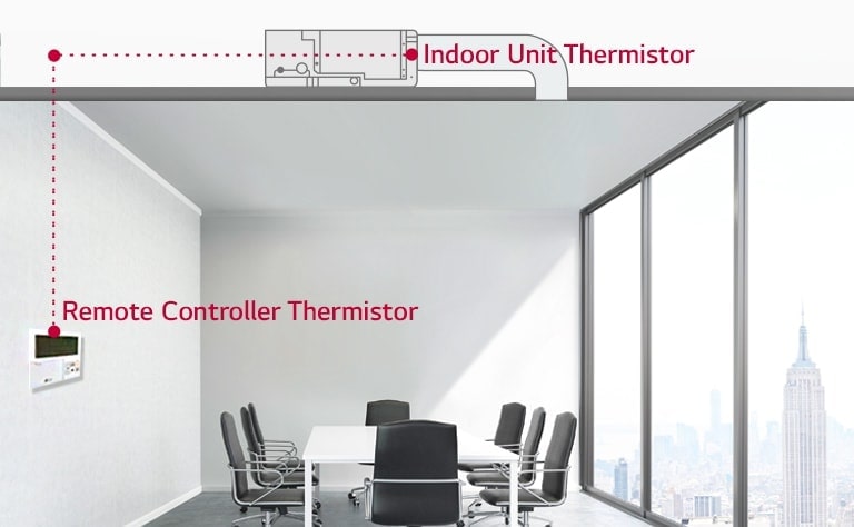 Installed on the conference room ceiling, the LG Ceiling Concealed Duct is linked to a remote controller on the left wall by a red dotted line.