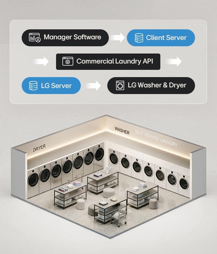 smart-laundry-lounge