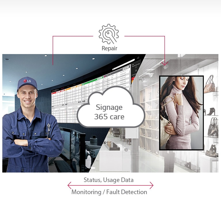 Real-time Care Service