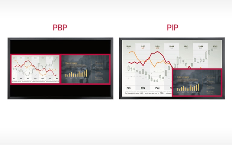 Multi Screen with PBP/PIP