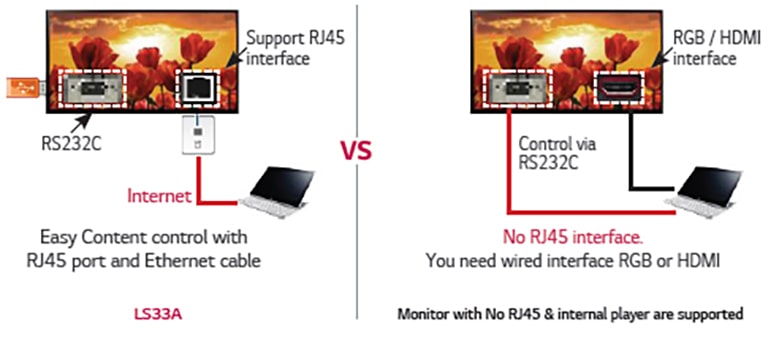 Remote Control via RS232C & Network