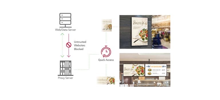 Quick Web Access via Proxy Server