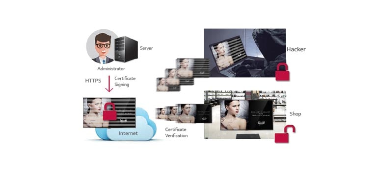 Secured Network Communication