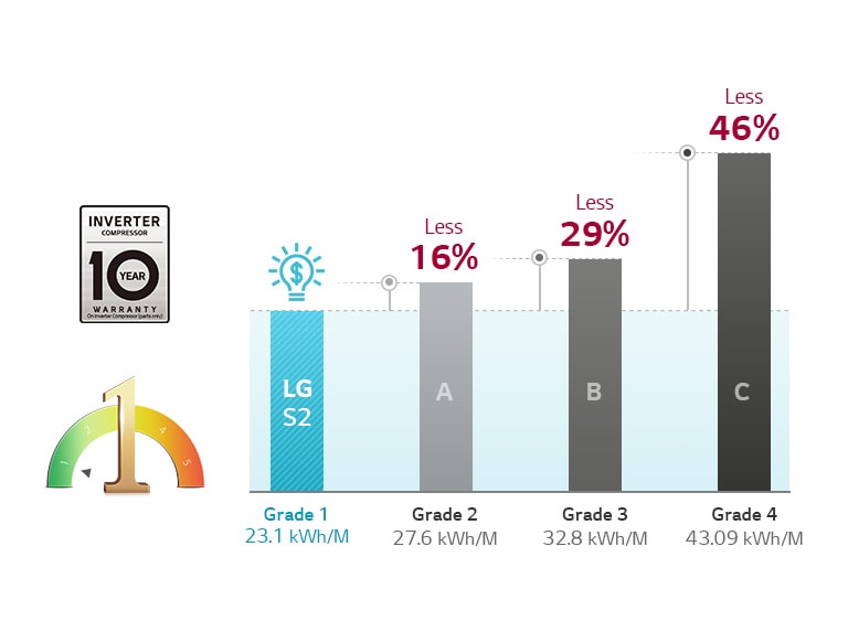 Cleaner Water with Less Energy1