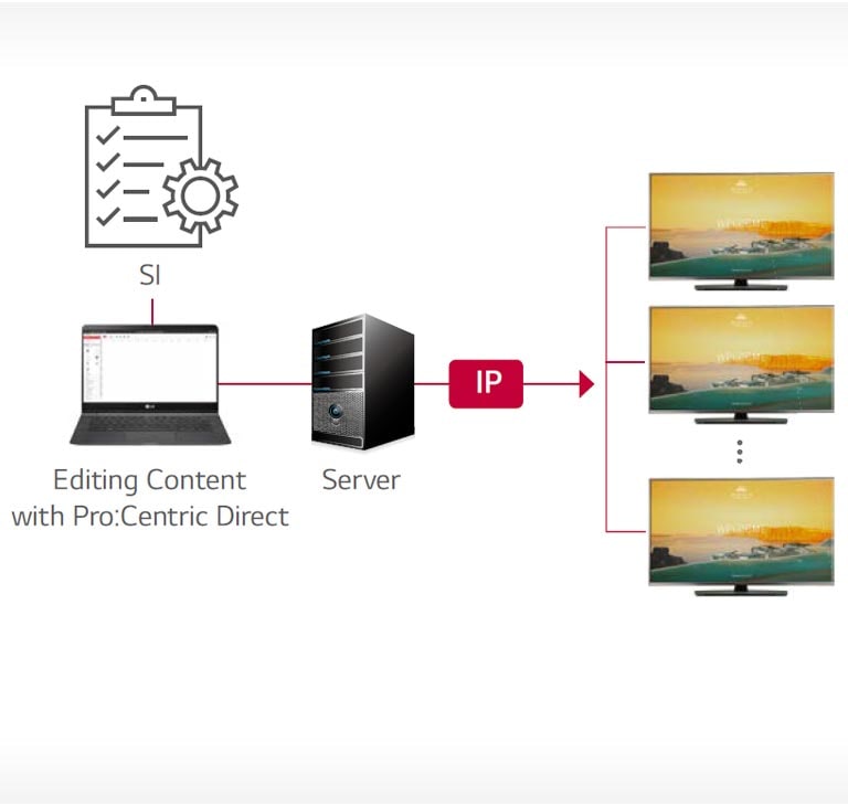 Pro:Centric Direct Solution