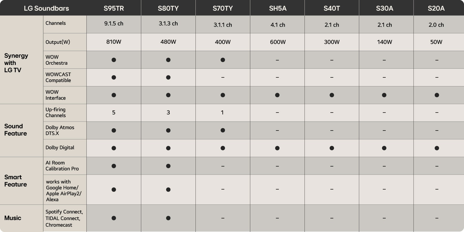 comparison table