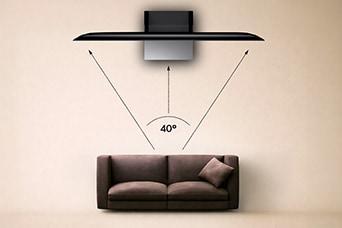 LG TV size recommendation illustrates a 40-degree field of view in front of a sofa, showing the recommended viewing angle between the screen and seating area.