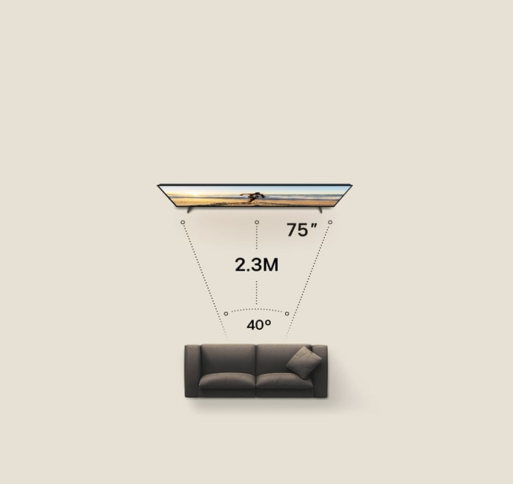 LG TV size recommendation animation illustrates a 75-inch screen expanding to 100 inches as viewing distance increases from a sofa, maintaining a 40-degree field of view for an immersive home viewing experience.