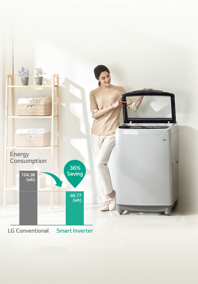 Energy Saving with Smart Inverter Control<br>4