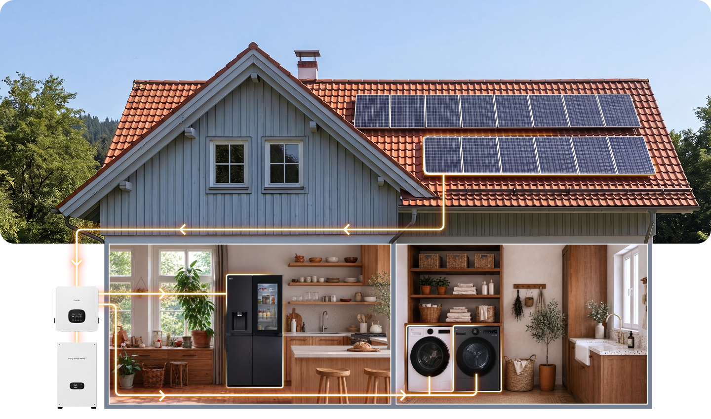 Opengewerkte illustratie van een huis met zonnepanelen op het dak die elektriciteit opwekken, die wordt opgeslagen in een thuisbatterij en gedistribueerd naar energiezuinige apparaten, waaronder een koelkast en was-droogcombinatie van LG.