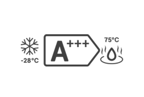 Een grote pentagrampijl met een letter 'A+++' in het midden. Links staat een sneeuwvlok-pictogram, een letter '-28°C' eronder, en rechts een waterdruppel-pictogram, een letter '75°C' erboven.