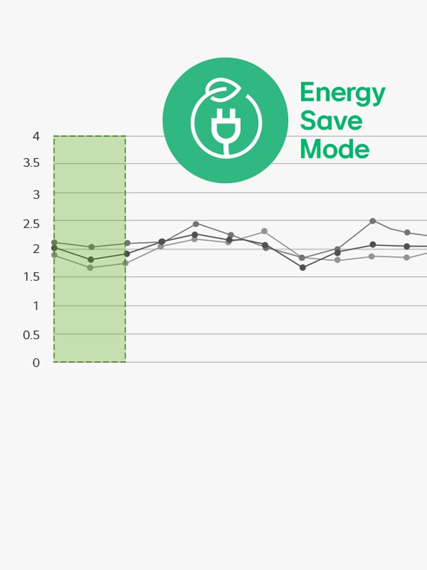 LG-koelkastinterieur naast een stabiele temperatuurgrafiek toont Economic Care+ voor efficiënte koeling.
