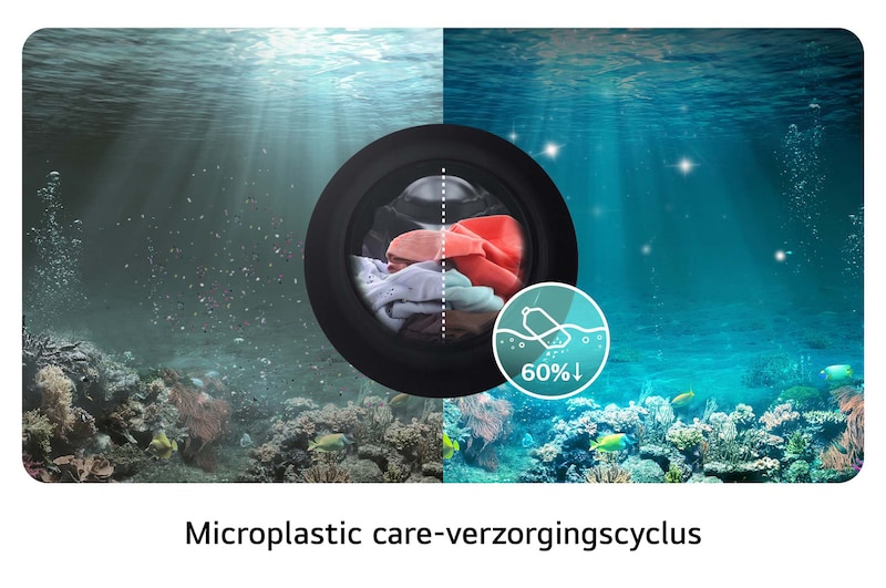 De LG wasmachine F4WX801YB met de Microplastic Care-cyclus, die helpt bij het verminderen van microplastic-verontreinigende stoffen uit de was.