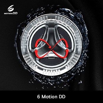 LG Wasmachine F4DR9537S2W toont **6 Motion DD**: Visualisatie van de zes verschillende trommelbewegingen van de Direct Drive motor, ontworpen voor stofbescherming.