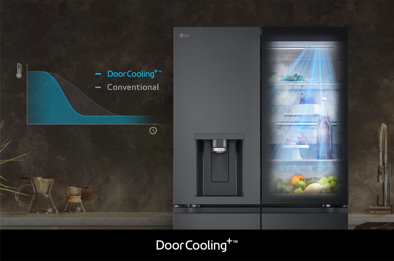 LG French Door Koelkast GMG960EVEE demonstreert **DoorCooling+™**: grafiek en visueel effect tonen snellere, gelijkmatigere koeling, vooral in het deurgedeelte.