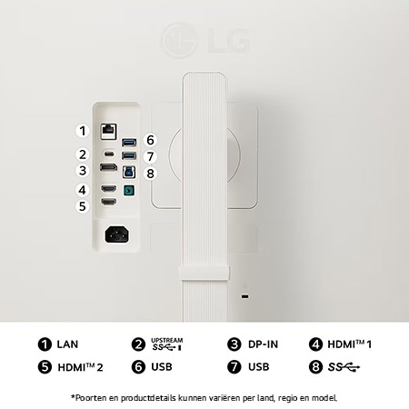 Achteraanzicht van de LG UltraWide Monitor 38WR85QC in witte afwerking, met een LAN-poort, dubbele HDMI, DP-IN en een uitgebreide USB-hub voor maximale connectiviteit.