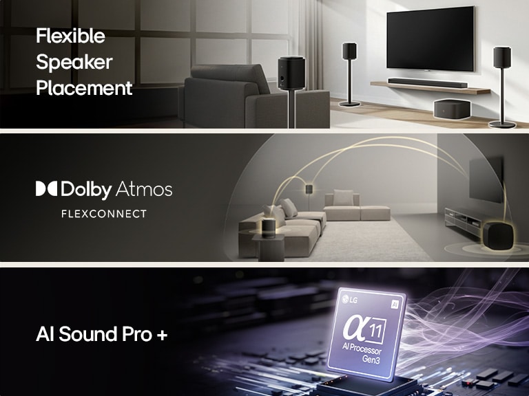 1) LG Sound Suite geplaatst in een woonkamer, waarmee flexibele luidsprekerplaatsing wordt aangetoond voor een immersief geluidssysteem voor thuis 2) LG Sound Suite met Dolby Atmos FlexConnect-technologie detecteert de locatie van elke luidspreker om surround sound-systemen te optimaliseren 3) Close-up van LG Alpha 11 AI Processor Gen3 die oplicht om AI Sound Pro+ technologie te vertegenwoordigen