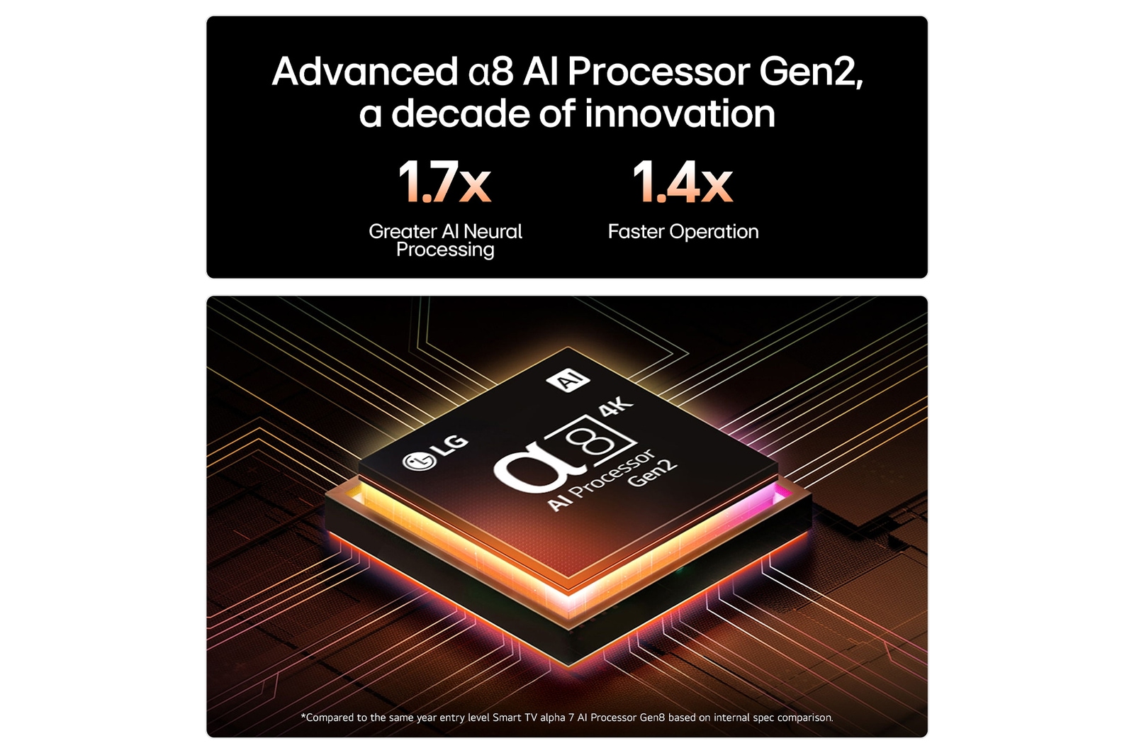 LG 77 inch LG OLED AI B5 4K Smart TV 2025, OLED77B56LA