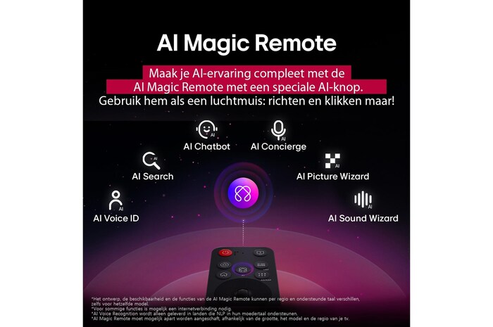 LG AI Magic Remote met de AI-knop gemarkeerd. Daaromheen staan de verschillende functionaliteiten die een gebruiker met de knop kan openen. AI Voice ID, AI Search, AI Chatbot, AI Concierge, AI Picture Wizard, AI Sound Wizard. De tekst legt uit dat de LG AI Magic Remote je AI Experience compleet maakt met een speciale AI-knop en kan worden gebruikt als muis. Gewoon aanwijzen en klikken.