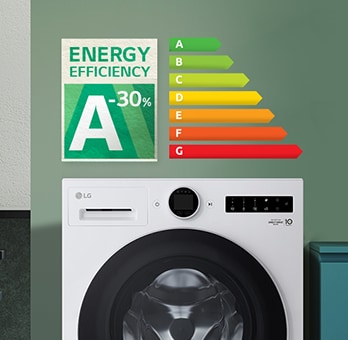 Er zijn grafieken en energiebesparingspictogrammen te zien op de wasmachines.	