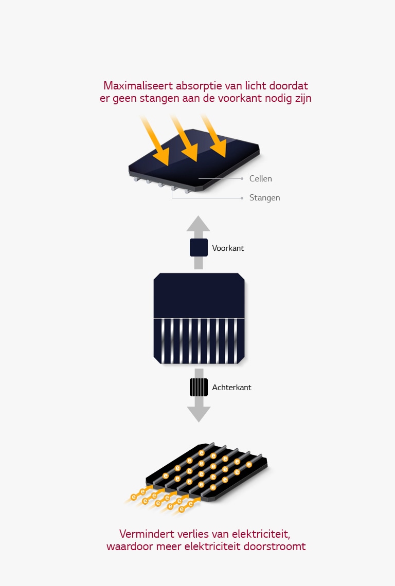 01_TechnicalFeature_NL_09122018_D