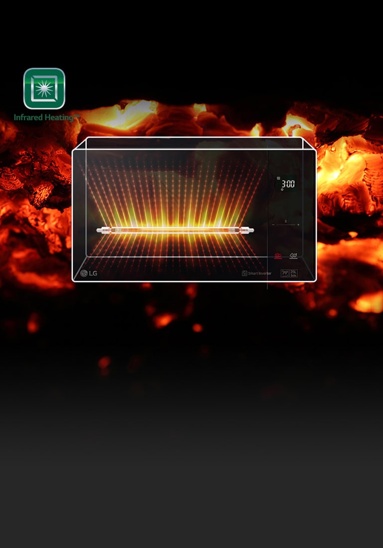 Feature card van 39 L Magnetron ZwartSmart Inverter Infrared Heating™ EasyClean™ MJ3965BPS