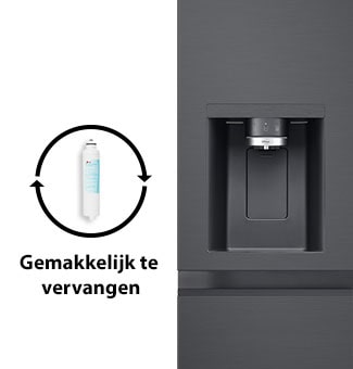 De twee aparte kaarten met verwisselbare waterfilters en een vergrote drinkwaterkoeler.