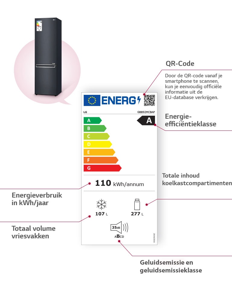 Links staat een koel-vriescombinatie en in het midden een energielabel, waarop de onderdelen van het label staan beschreven.
