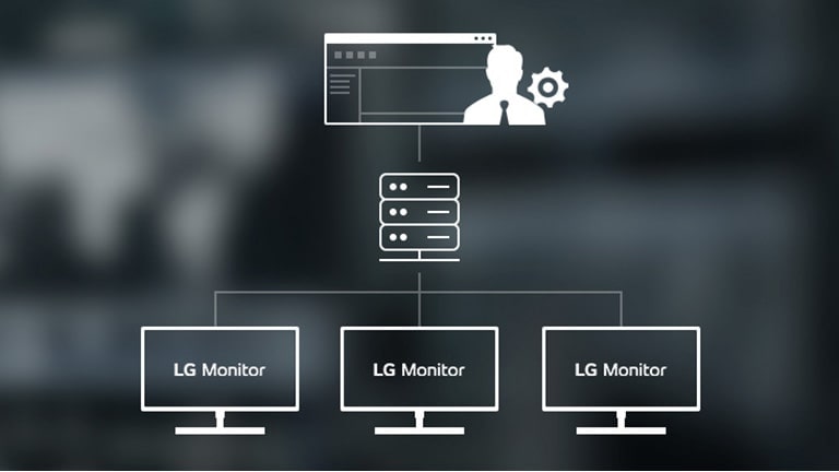 LG zakelijke monitoren bieden CLI (Command Line Interface), software voor efficiënt apparaatbeheer.