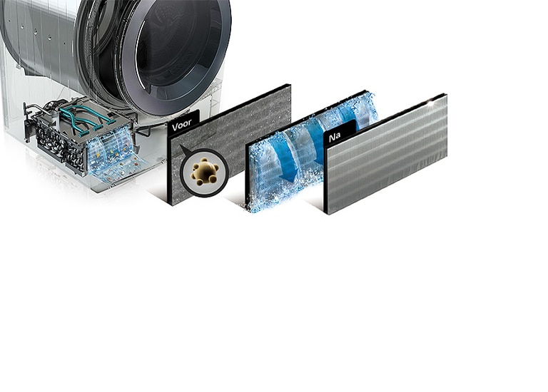 Automatisch reinigende condensor