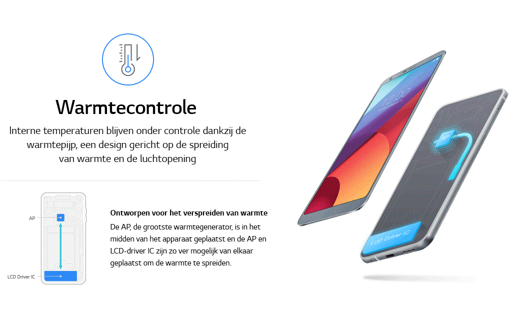 An image of g6 durability test described in infography