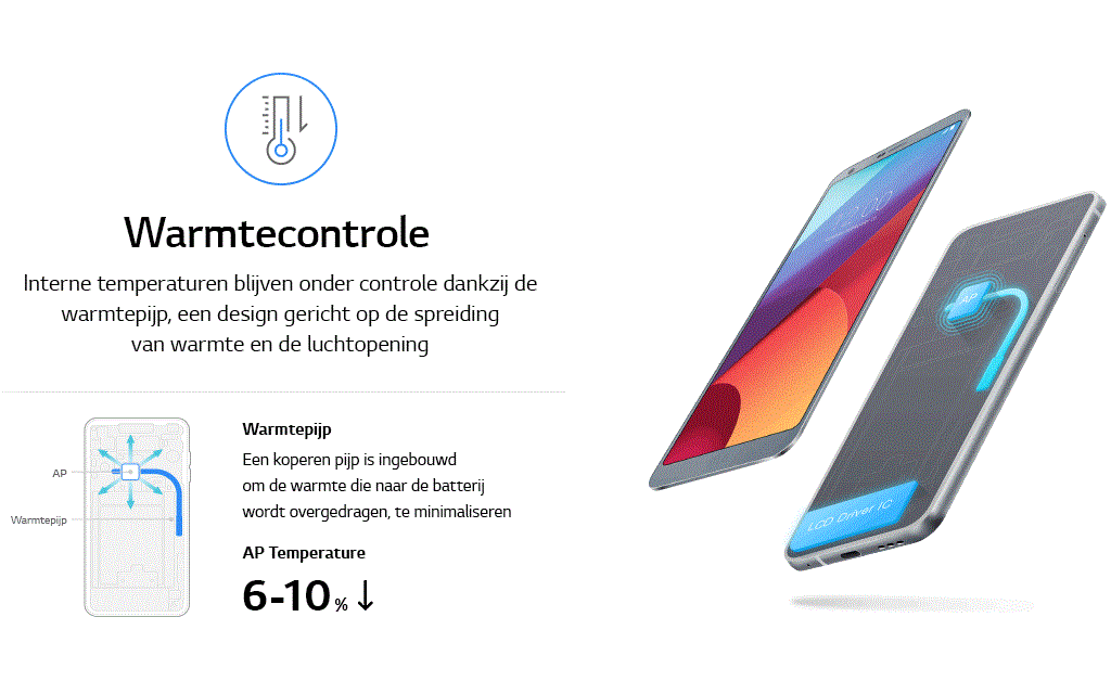 An image of g6 durability test described in infography