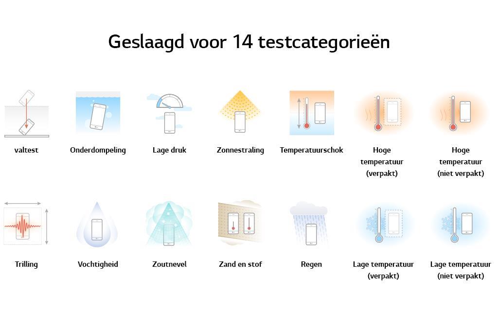 An image of g6 durability test described in infography