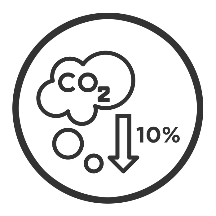 CO2-neutraal in onze activiteiten in 2030