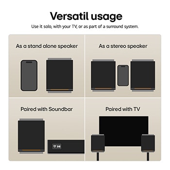 LG Sound Suite M7 | Dolby Atmos FlexConnect | AI Sound Pro | Placement flexible, M7