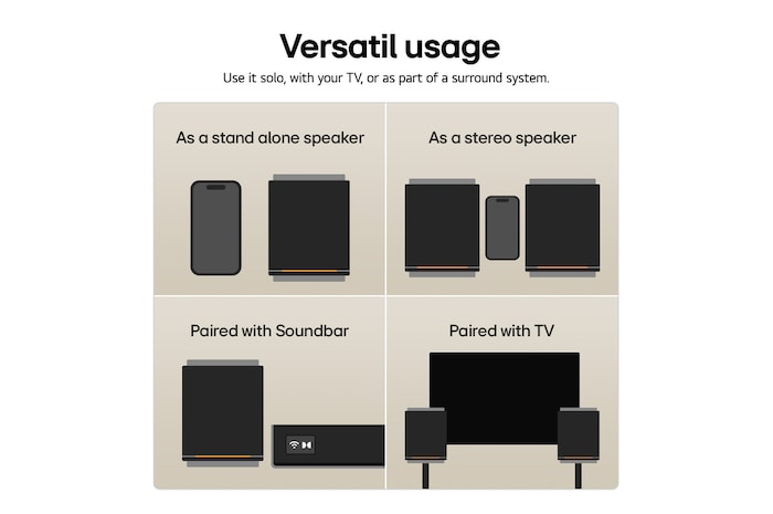LG M7: ch. 2.1.1 draadloze speaker met ruimtelijke geluidsuitbreiding en Dolby Atmos FlexConnect, M7