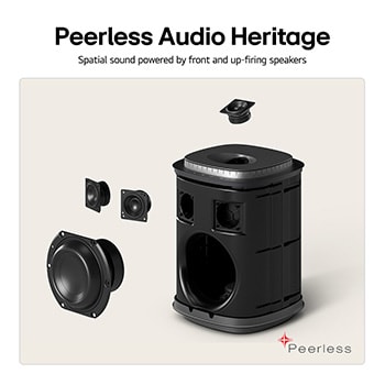 LG M5:  ch. 1.1.1 draadloze speaker met ruimtelijke geluidsuitbreiding en Dolby Atmos FlexConnect, M5