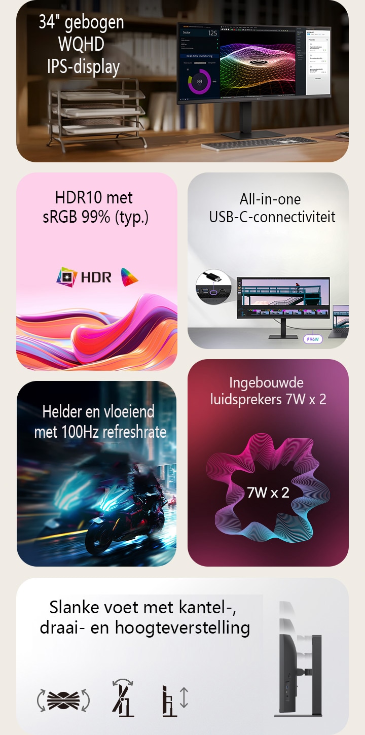 Dit is een samenvattingsafbeelding voor een UltraWide-monitor, verdeeld in zes blokken: een gebogen WQHD IPS-scherm van 34 inch op een houten bureau in een thuiskantoor met realtime monitoring, kleurrijke 3D-graphics en hulpmiddelen voor projectbeheer; levendige abstracte golven die HDR10 en een kleurnauwkeurigheid van 99% sRGB vertegenwoordigen; een close-up van poorten die de alles-in-één USB-C-connectiviteit illustreren; een snelle motorracescène die de soepele vernieuwingsfrequentie van 100 Hz benadrukt; een afbeelding van twee ingebouwde 7W-luidsprekers voor meeslepend geluid; en een zijprofiel van de slanke standaard met pictogrammen die ergonomische kantel-, draai- en hoogteverstelling aangeven.
